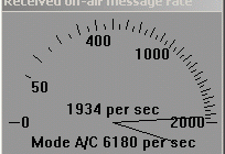 Received off-air message rate