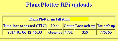 File:Ppfeeder upload-stats.jpg