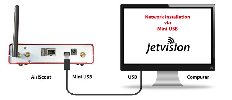 File:Network Install USB.jpg