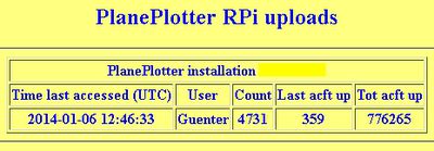 Upload Statistics on the Planeplotter Server